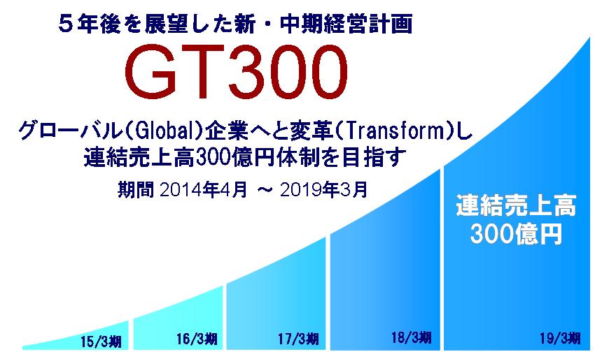 新中期経営計画イメージ