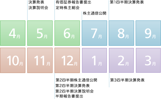 2025年3月期 IRカレンダー