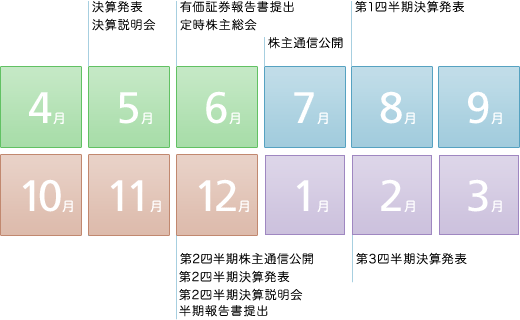 2024年3月期 IRカレンダー